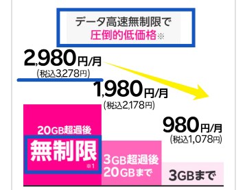 楽天モバイル料金プランの画像