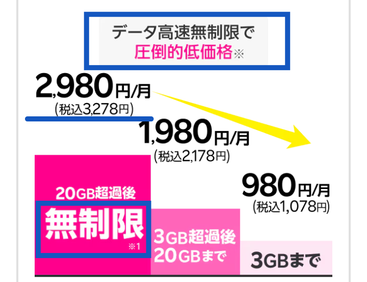 楽天モバイルの料金の画像