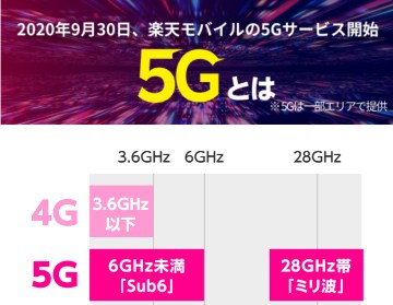 楽天モバイル5Gの画像