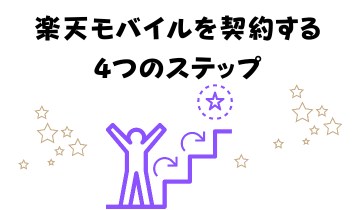 楽天モバイルを契約する4つのステップ